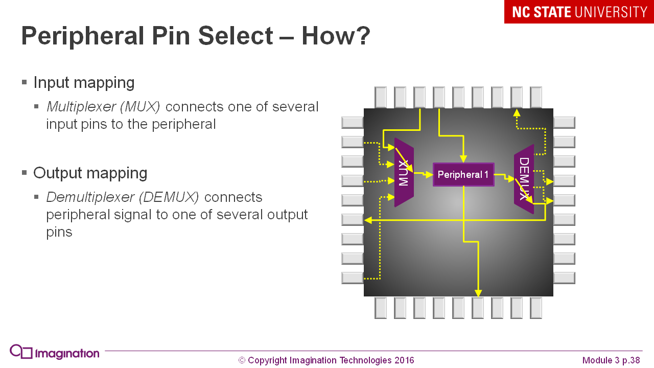 03_Basic_Peripherals_Port_IO