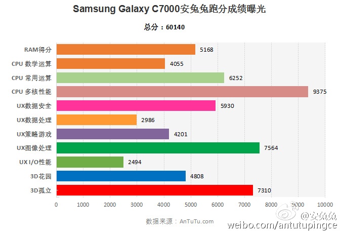 Основой смартфона Samsung Galaxy C7 служит SoC Qualcomm Snapdragon 625