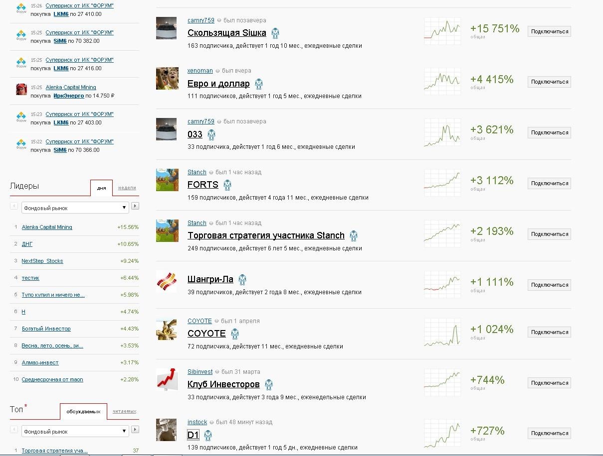 Социальный трейдинг: следуй за сильным - 2