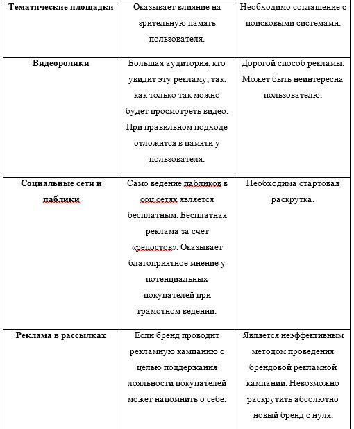 Выбор оптимального вида интернет трафика для проведения брендовой рекламной кампании - 10