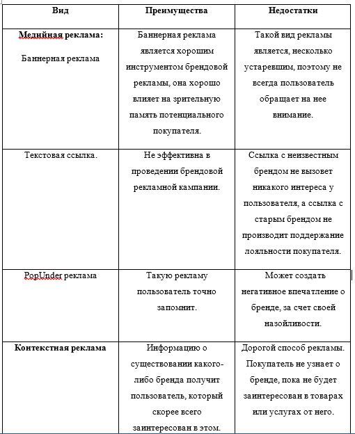 Выбор оптимального вида интернет трафика для проведения брендовой рекламной кампании - 9