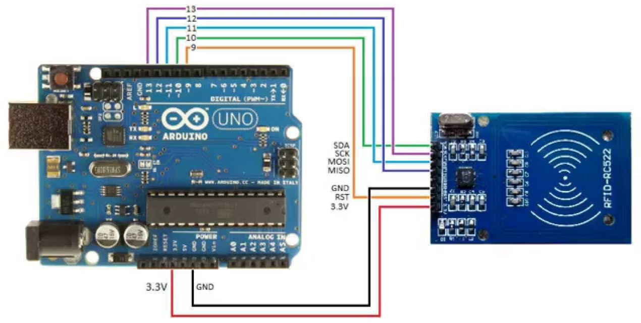 Аутентификация пользователей на Arduino с RFID - 2