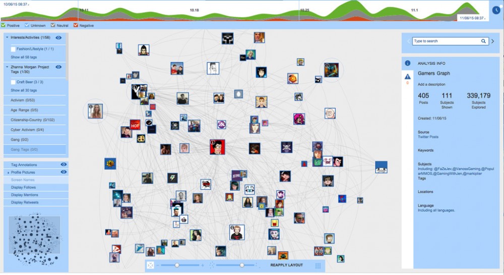 ЦРУ инвестирует в компании, вскрывающие ваши твиты и фото в Инстаграме - 5 image