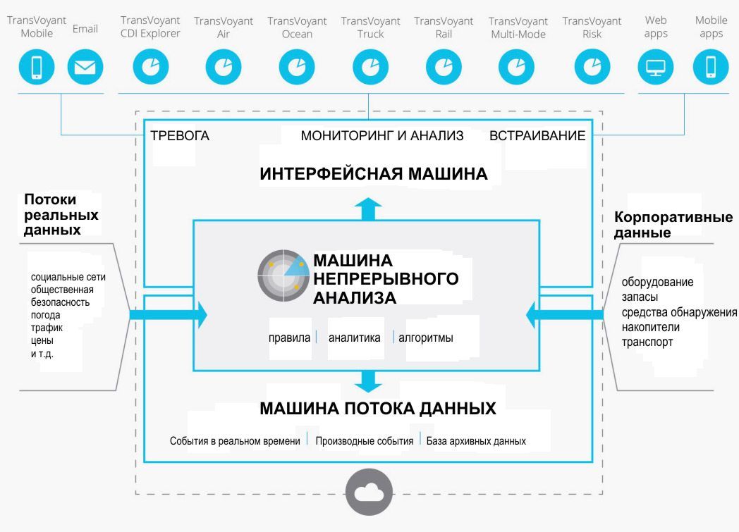 ЦРУ инвестирует в компании, вскрывающие ваши твиты и фото в Инстаграме - 6 image