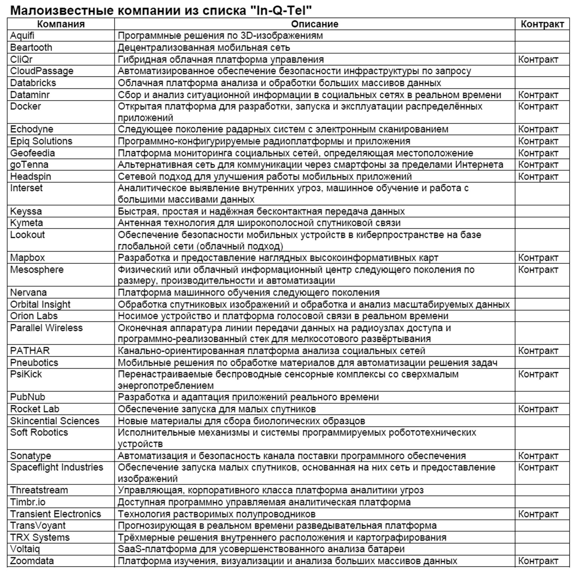 ЦРУ инвестирует в компании, вскрывающие ваши твиты и фото в Инстаграме - 7 image