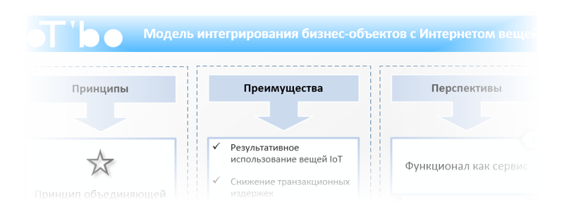 Интернет вещей для бизнес-объектов (часть 7) - 1