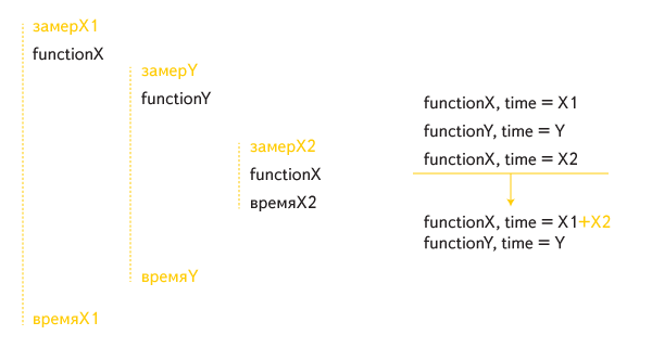 Профилирование JS-кода из функций. Опыт Яндекса - 7