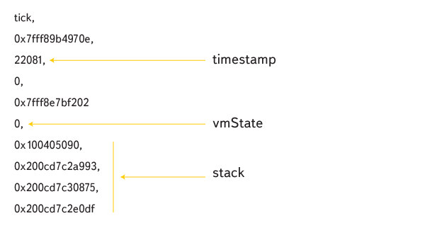 Профилирование JS-кода из функций. Опыт Яндекса - 9