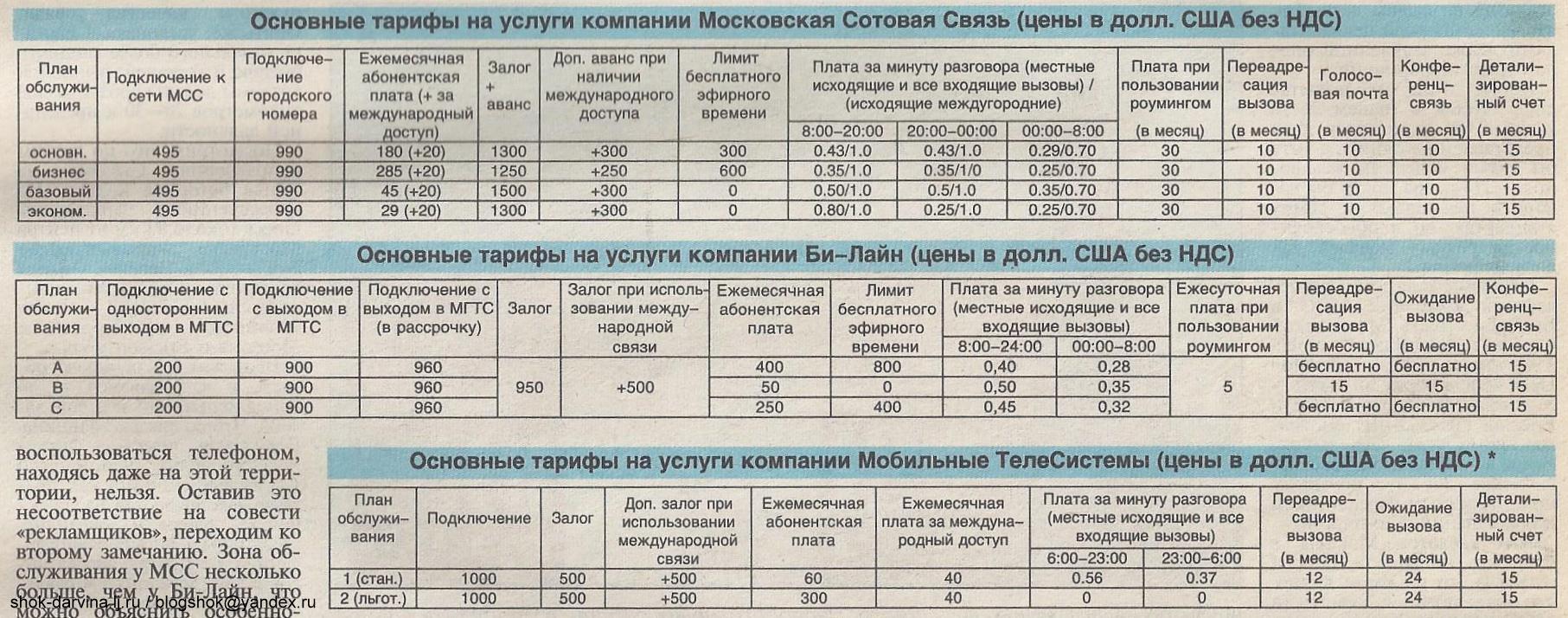 Стремление к нулю: как за четверть века менялись цены на мобильную связь - 4