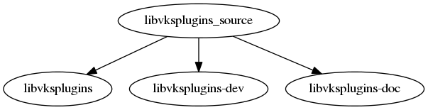 Еще раз о deb пакетах - 1 Еще раз о deb пакетах - 1