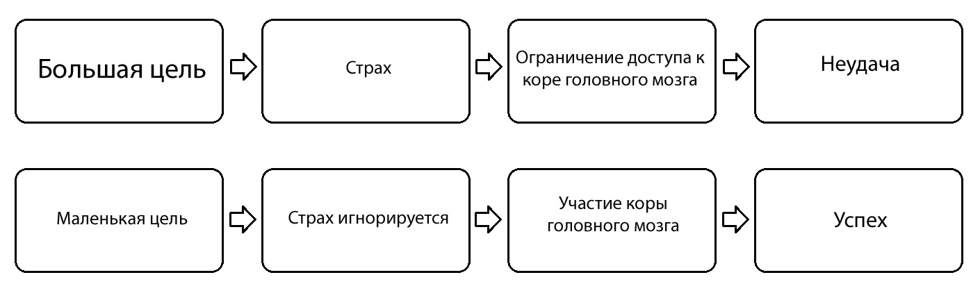 Кому-то многовато или как метод кайдзен на мою работу повлиял - 2