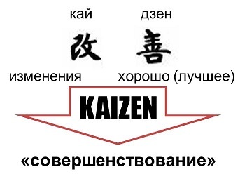 Кому-то многовато или как метод кайдзен на мою работу повлиял - 3