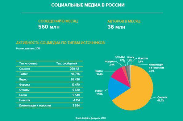 Дайджест индустрии социальных медиа. 18-04 — 22-04 - 1