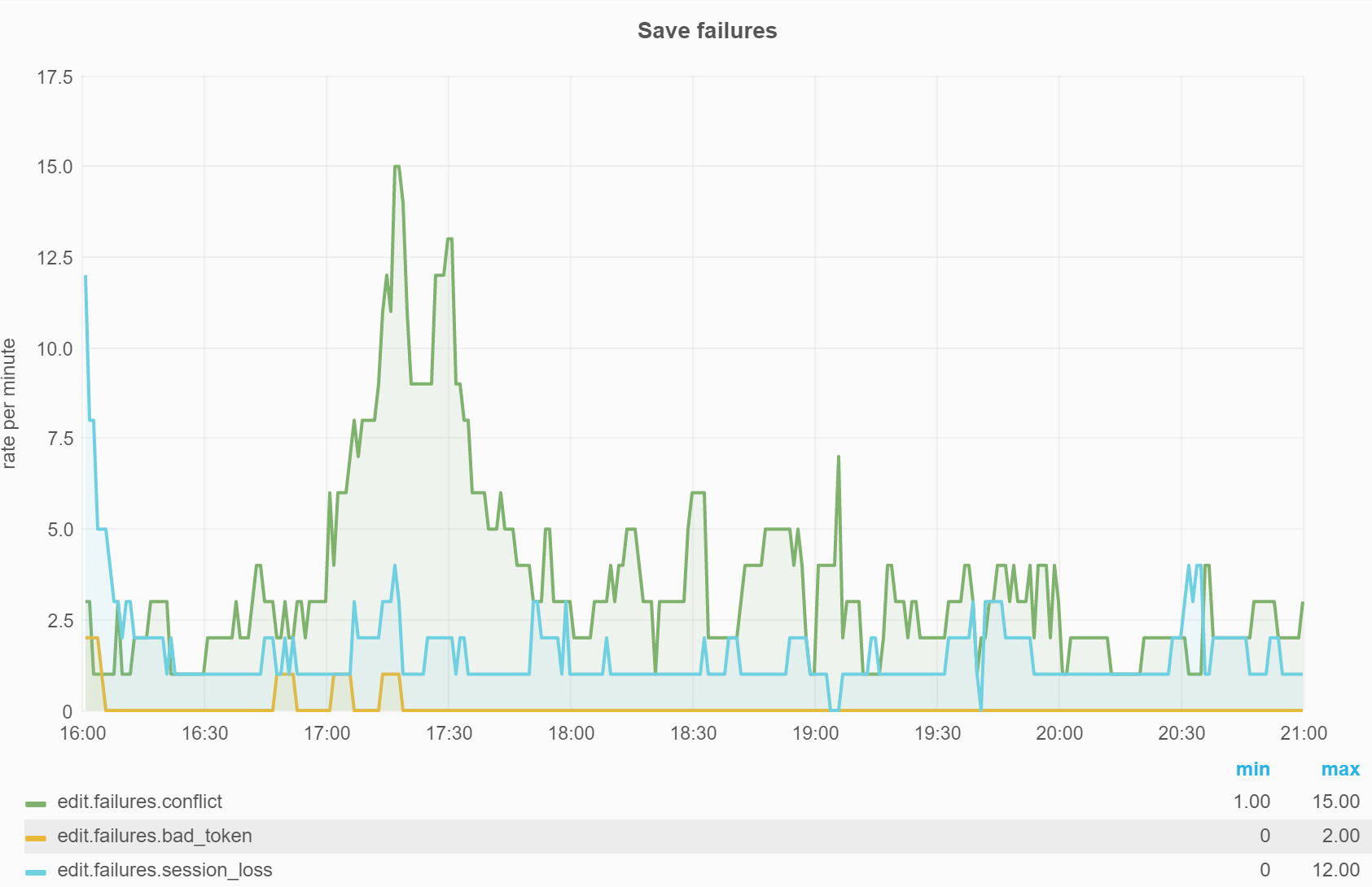 Как смерть известных людей влияет на работу Википедии - 2 image
