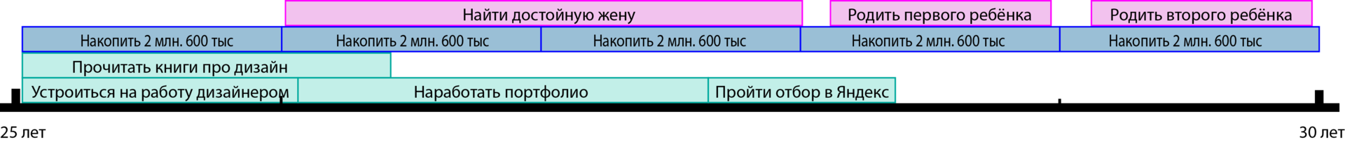 Важные годы. Определяющее десятилетие от 20 до 30 лет - 2