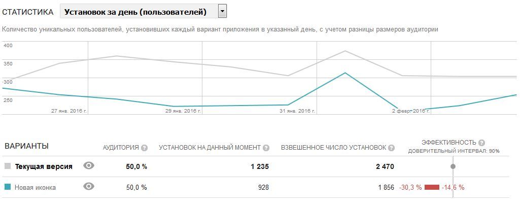 Банальные ошибки при обновлении иконки приложения - 2 Банальные ошибки при обновлении иконки приложения - 2