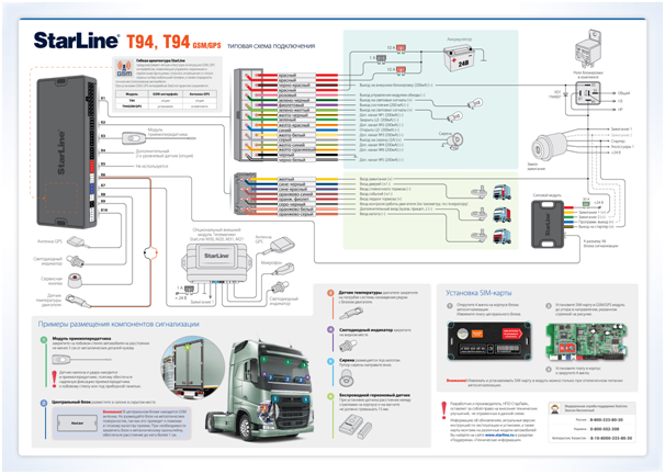 Интернет вещей на реальном примере — система поиска автомобиля - 2 Интернет вещей на реальном примере — система поиска автомобиля - 2
