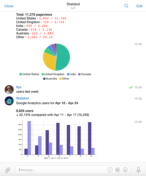 Коллекция Telegram ботов для гиков - 3