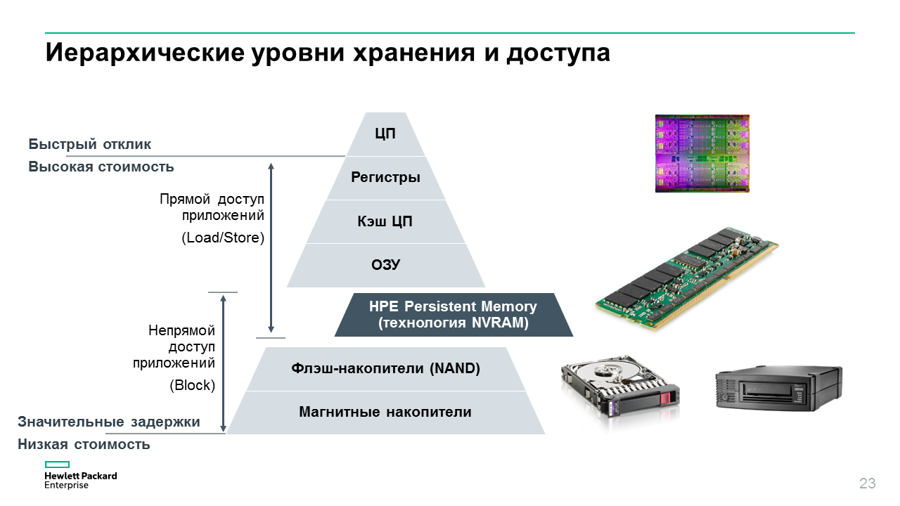 Новая память для новой архитектуры хранения данных - 5