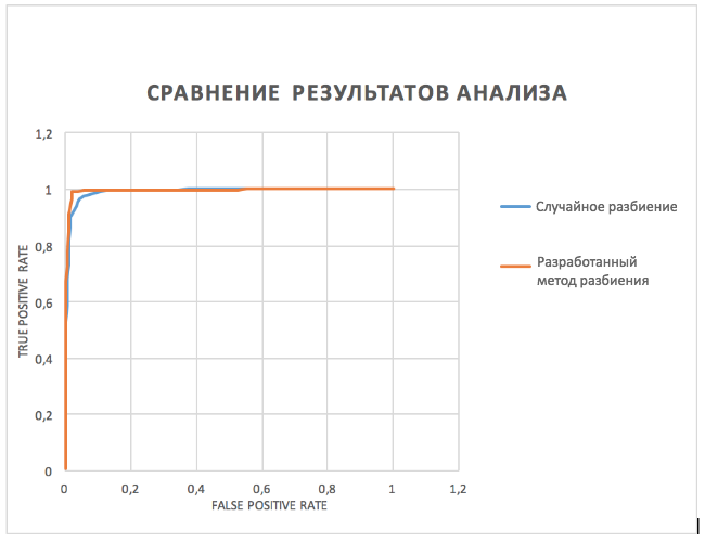 Обнаружение DGA-доменов - 5