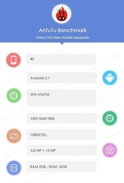 Бенчмарк AnTuTu раскрыл характеристики смартфона Meizu M3
