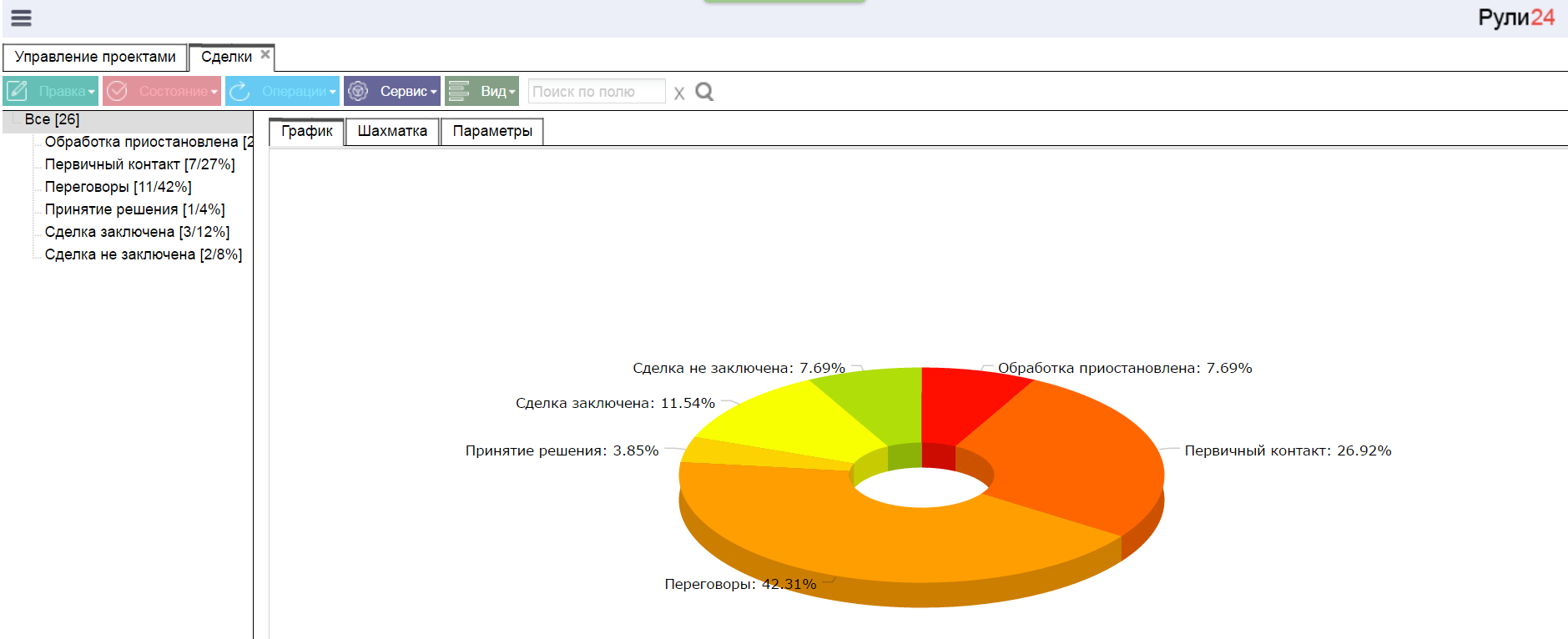 CRM: апрельские тезисы от Рули24 - 11