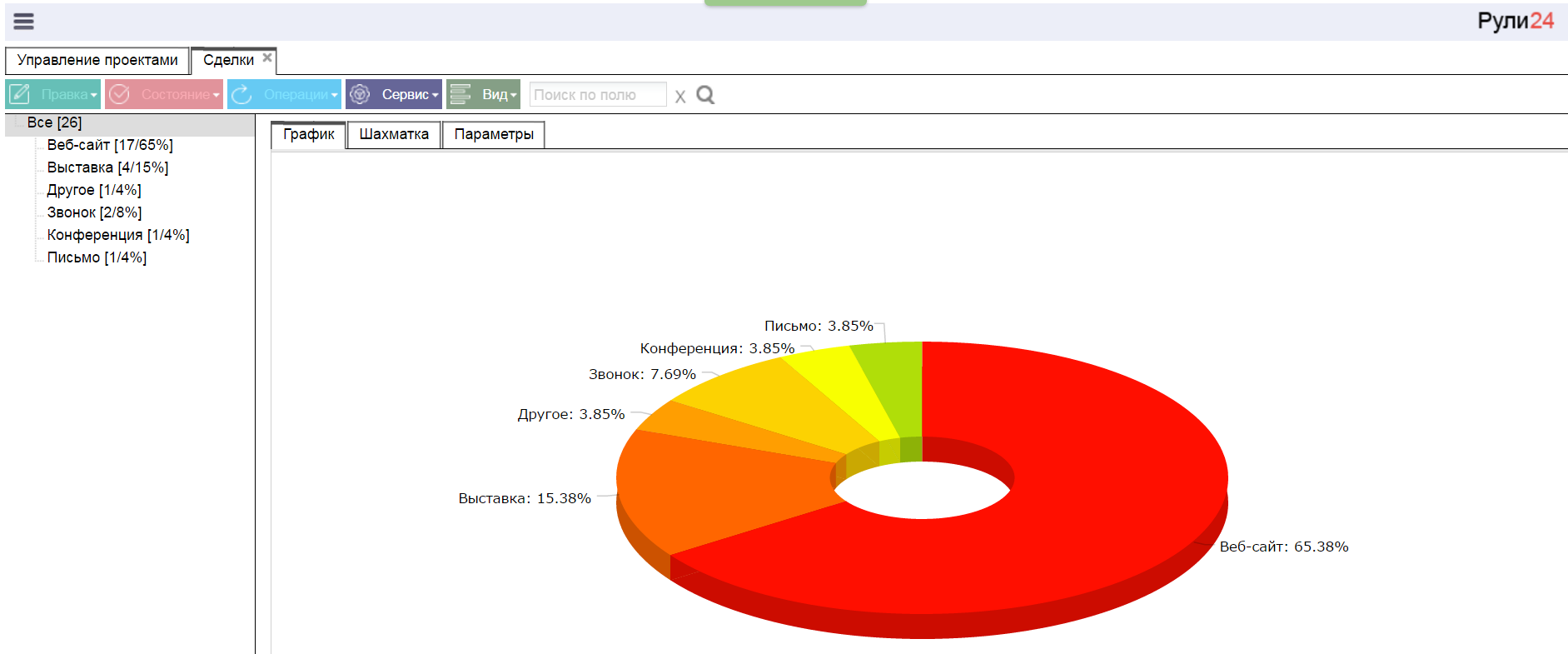 CRM: апрельские тезисы от Рули24 - 12