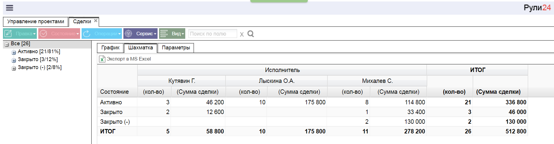 CRM: апрельские тезисы от Рули24 - 14