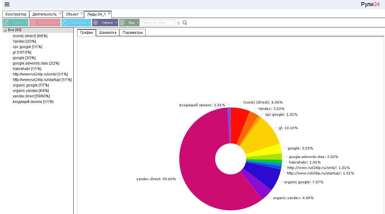 CRM: апрельские тезисы от Рули24 - 3