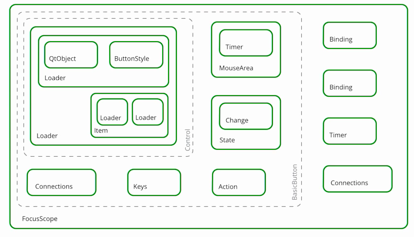 Qt Quick Controls 2 — обещанного три года ждут - 2 Qt Quick Controls 2 — обещанного три года ждут - 2