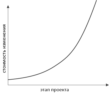 «А как всё хорошо начиналось...», или О пользе O-нотации не только для анализа алгоритмов - 17