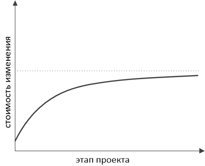 «А как всё хорошо начиналось...», или О пользе O-нотации не только для анализа алгоритмов - 26