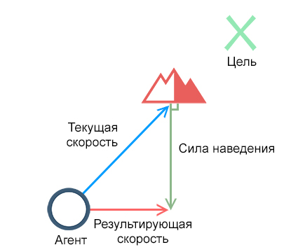 Введение в автономную навигацию для дополненной реальности - 7