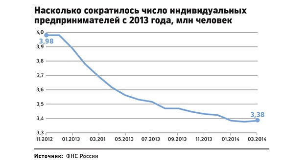 ИП по Менаскопу