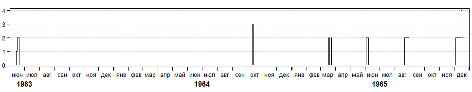 Население космоса: 55 лет движения к звёздам - 2