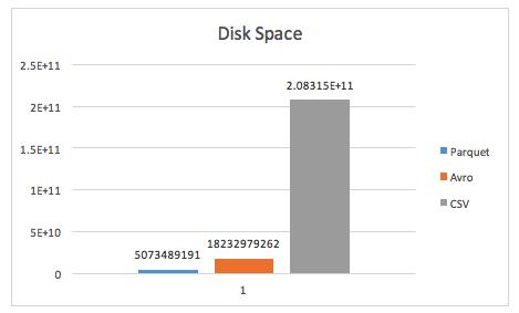 wide disk usage