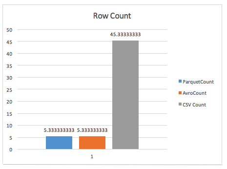 narrow row count