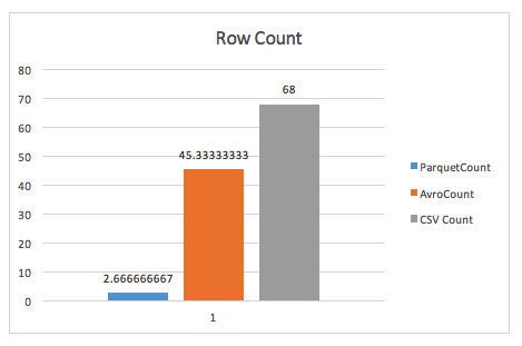 wide row count