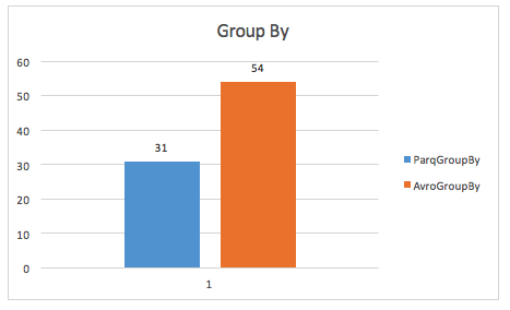 wide group by