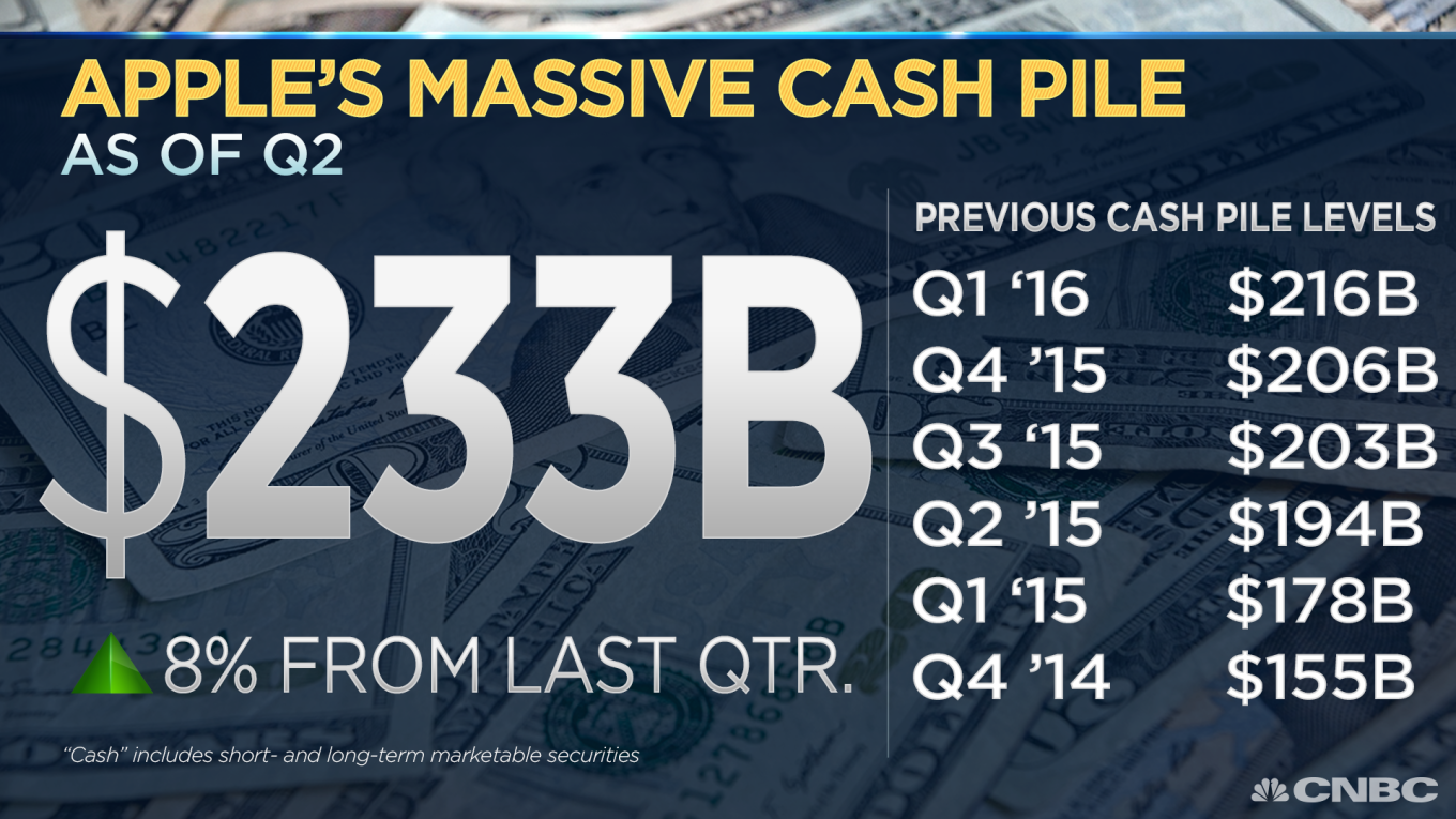 Пророчество сбылось: финансовые результаты Apple ухудшились впервые за 13 лет - 1 image