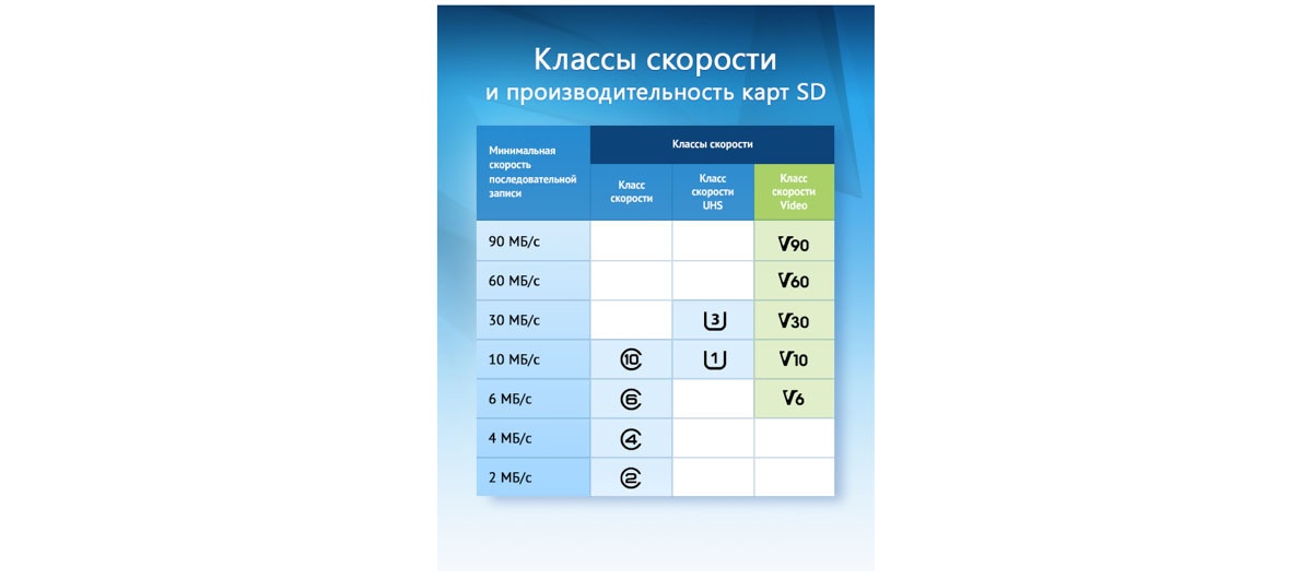 В погоне за скоростью. Новые стандарты SD-карт: теперь с поддержкой записи 8K-видео - 2