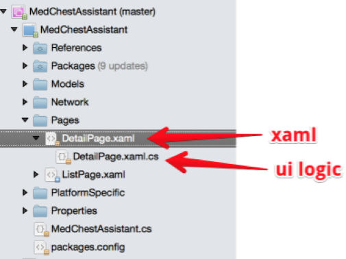 Xamarin Forms в действии. Medchest Assistant - 3