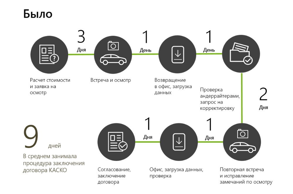 Мобильное приложение против мошенников и бумажной волокиты в автостраховании - 2