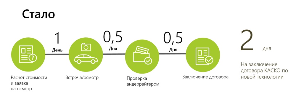 Мобильное приложение против мошенников и бумажной волокиты в автостраховании - 3