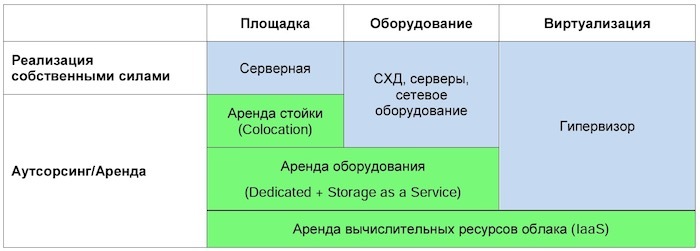 Руководство: Как посчитать выгоды от миграции в «облако» - 2