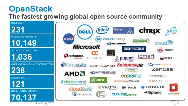 OpenStack: Как не “наступить на грабли” OpenSource-бизнеса - 2