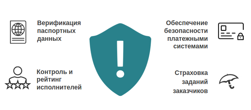 Sharing economy: тенденции и перспективы. Часть 1 - 3 image