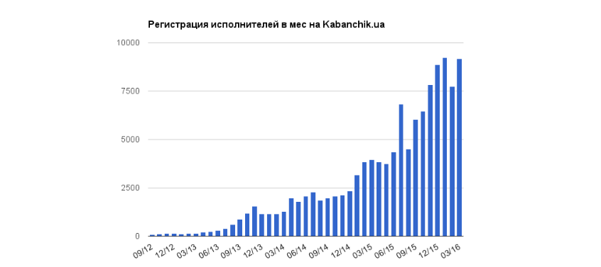 Sharing economy: тенденции и перспективы. Часть 1 - 4 image