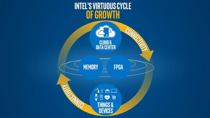 Брайан Кржанич связывает будущее Intel с облаком и интернетом вещей