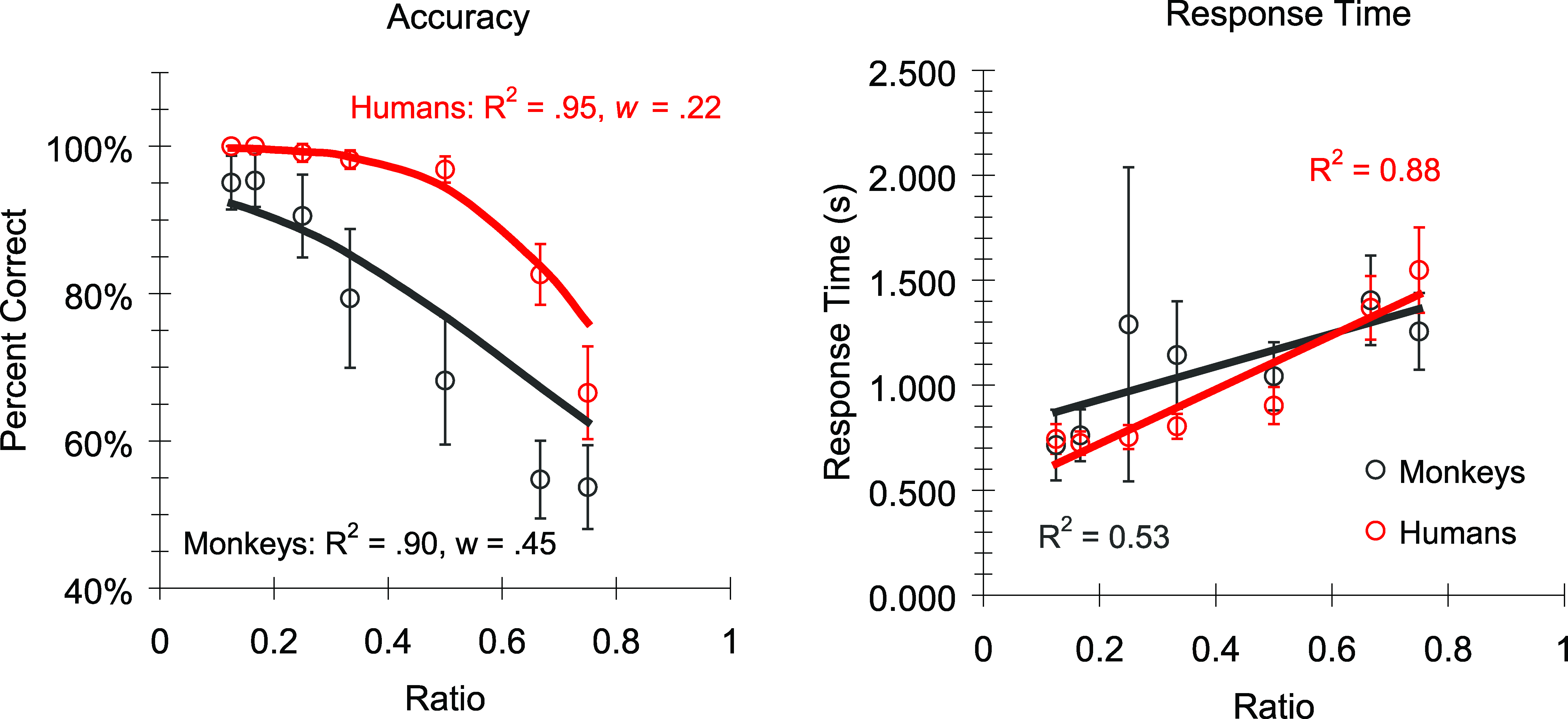 Животные и дети могут считать без языка и символов - 3 image